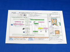 機能関連図の写真