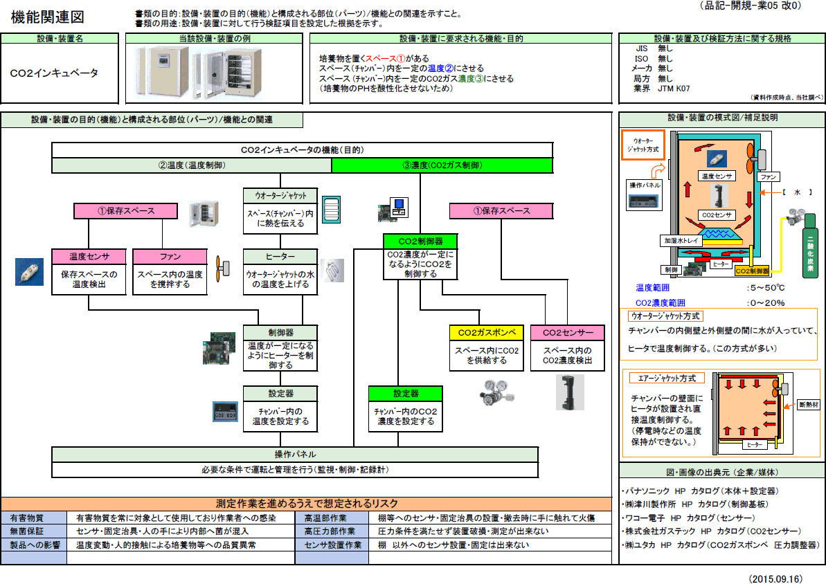 当社独自の機能関連図から具体的なバリデーション業務が生まれます。