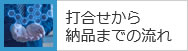 打合せから納品までの流れ