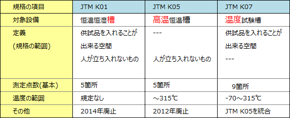 JTM規格