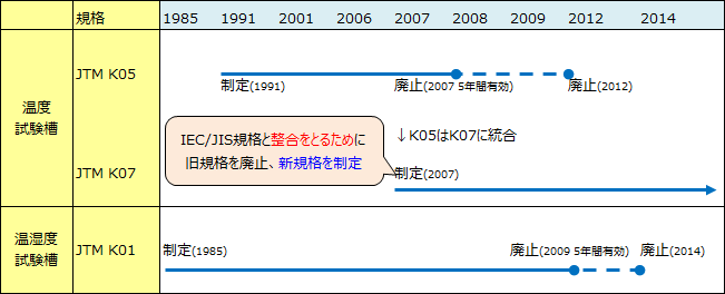 年表