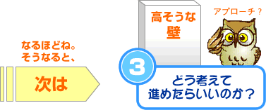 なるほどねところで
次は
高そうな壁
アプローチ？
3 どう考えたら進められる？