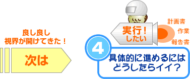 良し良し視界が開けてきた！
次は
実行！したい
計画書
報告書
作業
進めるにはどうしたらイイ？