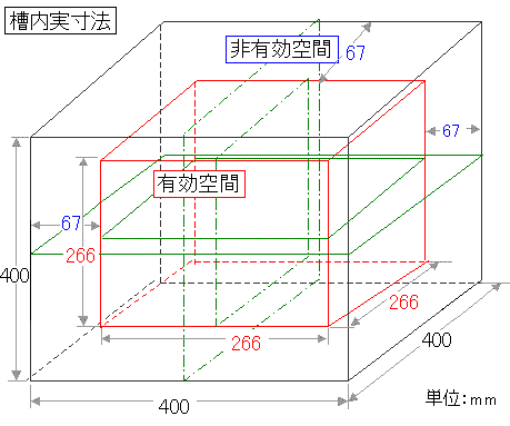 有効範囲