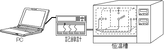 温度分布構成図