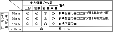 設置寸法