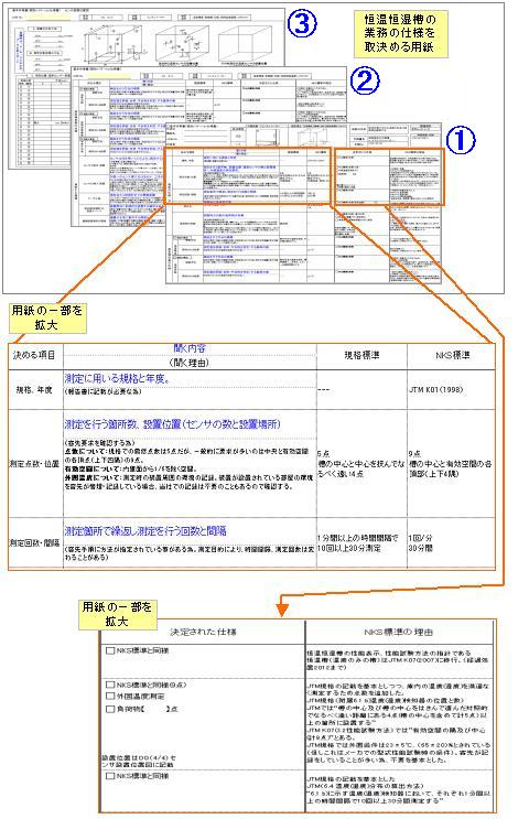 バリデーション仕様