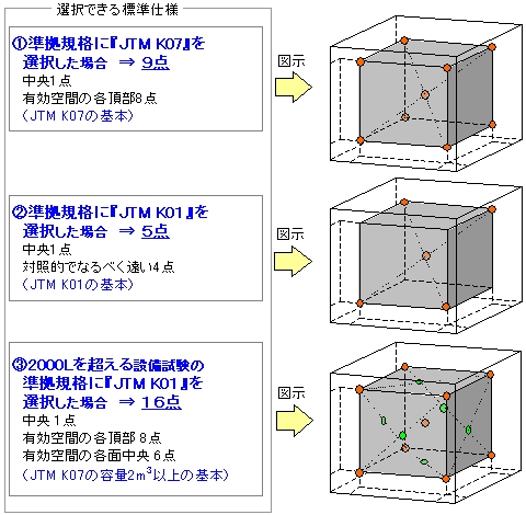 温度分布測定