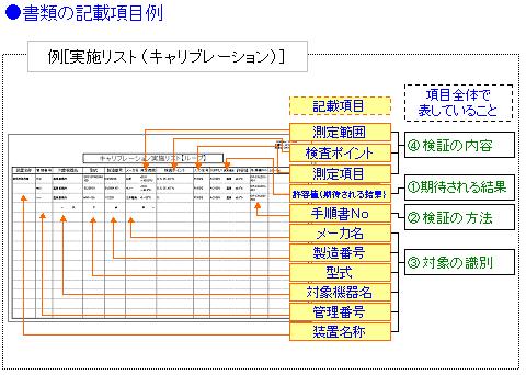 様式