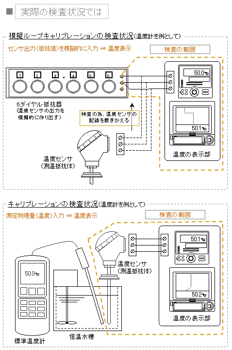 具体例