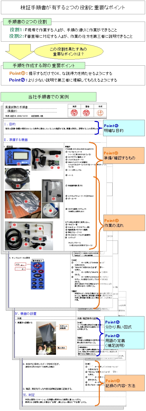 手順書のポイント