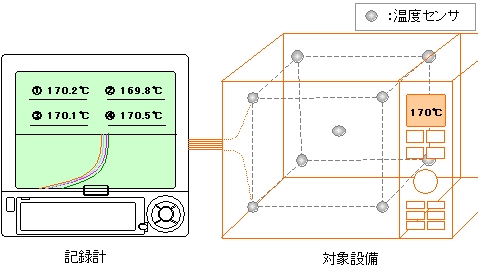 温度分布