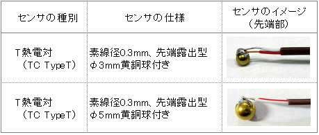 温度センサ