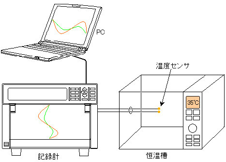 温度センサの時定数