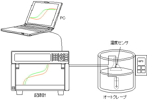 温度測定システム