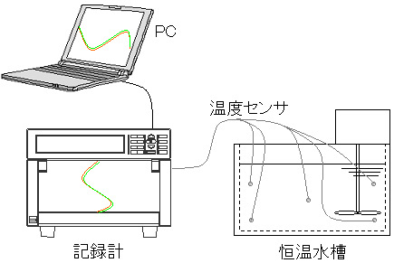 温度測定システム