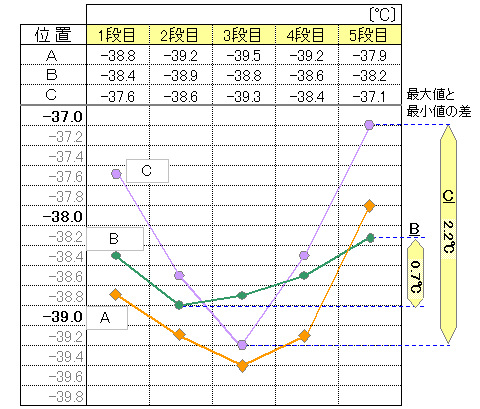 凍結乾燥