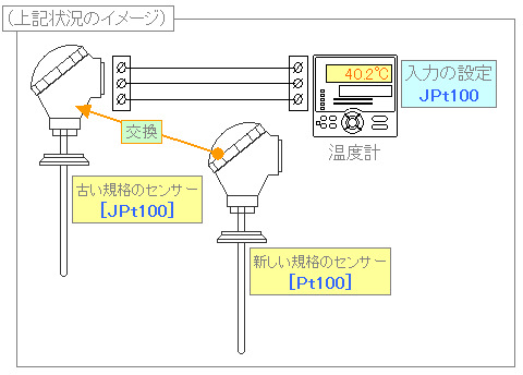 JPt100,Pt100