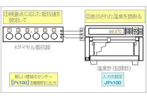 JPtとPt