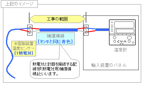 補償導線の間違い