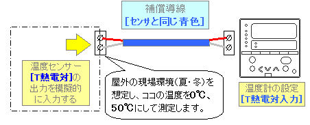 熱電対の模擬入力