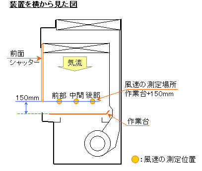 バイオハザード対策用クラスⅡキャビネット