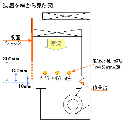 バイオハザード対策用クラスⅡキャビネット