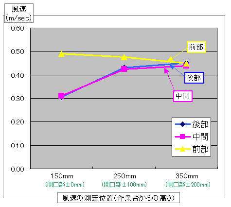 風速測定結果