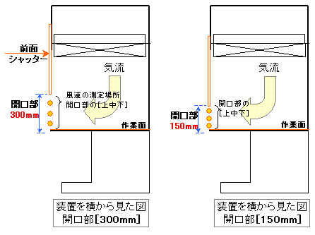 クリーンベンチ