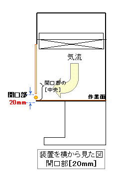 クリーンベンチ