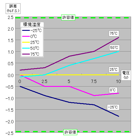 グラフ