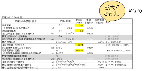 拡大