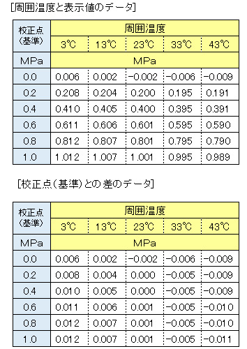 hp35820