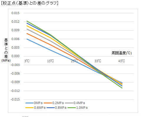 hp35821