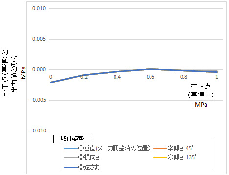 hp35960