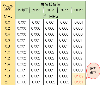 hp36051