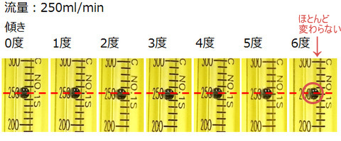 約10ml/min