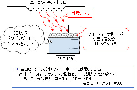 HP36710