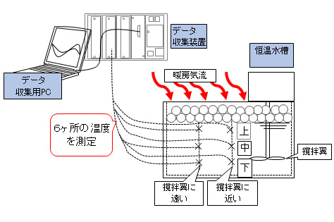 HP36711