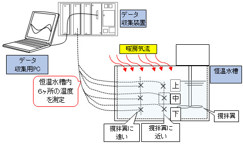 HP36720