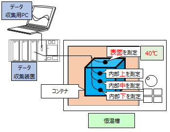 HP37705