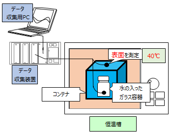 HP37810