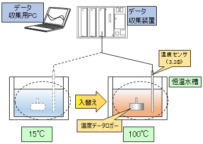 HP38230