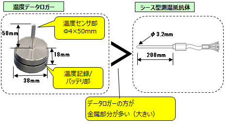 HP38311