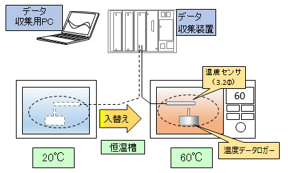 HP38312