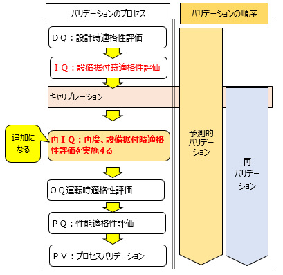 HP40512