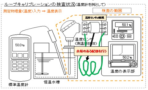 グループ化 3