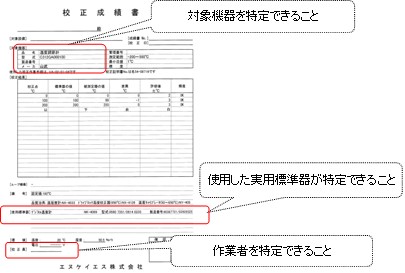 グループ化 6