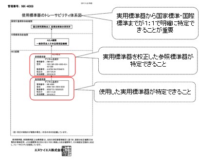 グループ化 7