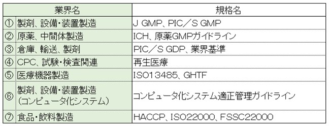 図 4